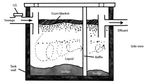 how-a-septic-tank-works