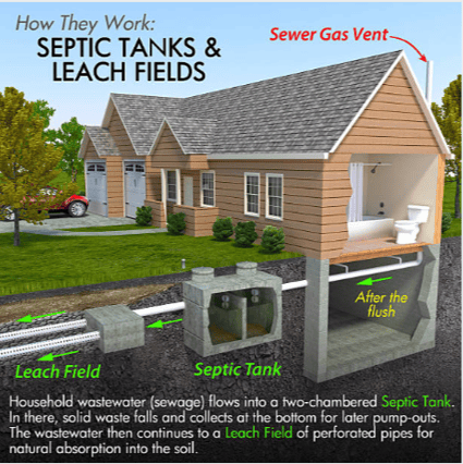 how-a-septic-system-works