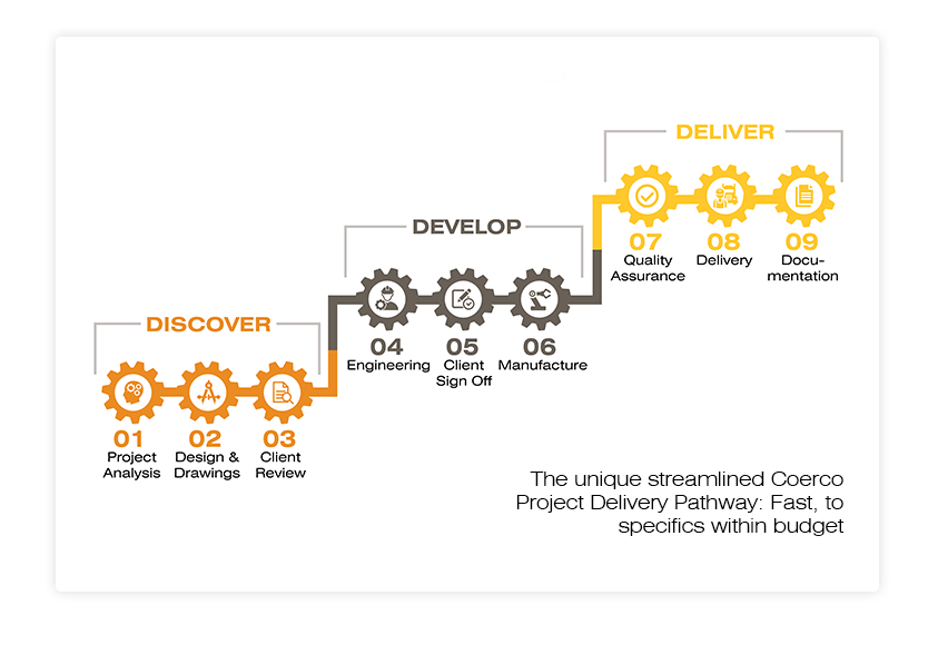 Project Delivery Pathway