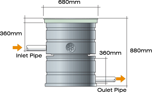 Large-Flo-Screen