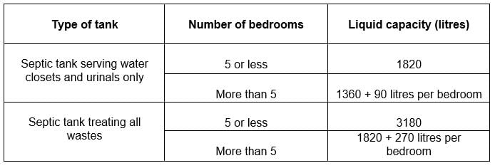 calculation table for determining septic tank capacity